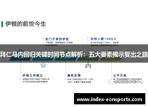 拜仁马内回归关键时间节点解析：五大要素揭示复出之路