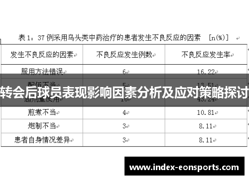 转会后球员表现影响因素分析及应对策略探讨