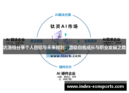 达洛特分享个人目标与未来规划:激励自我成长与职业发展之路 达洛特分享个人目标与未来规划:激励自我成长与职业发展之路